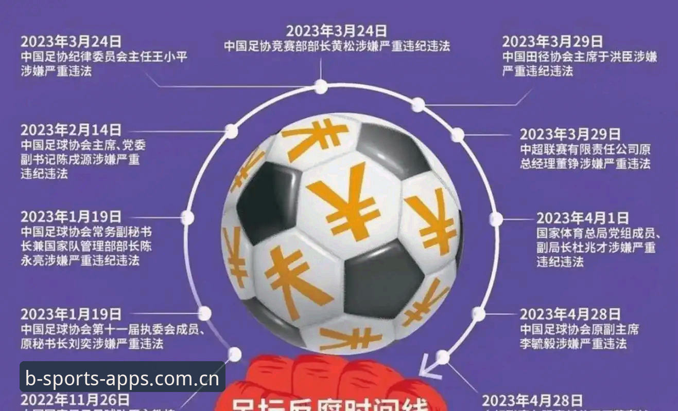 足协第三批禁足名单详解：65人受罚背后的行业警示